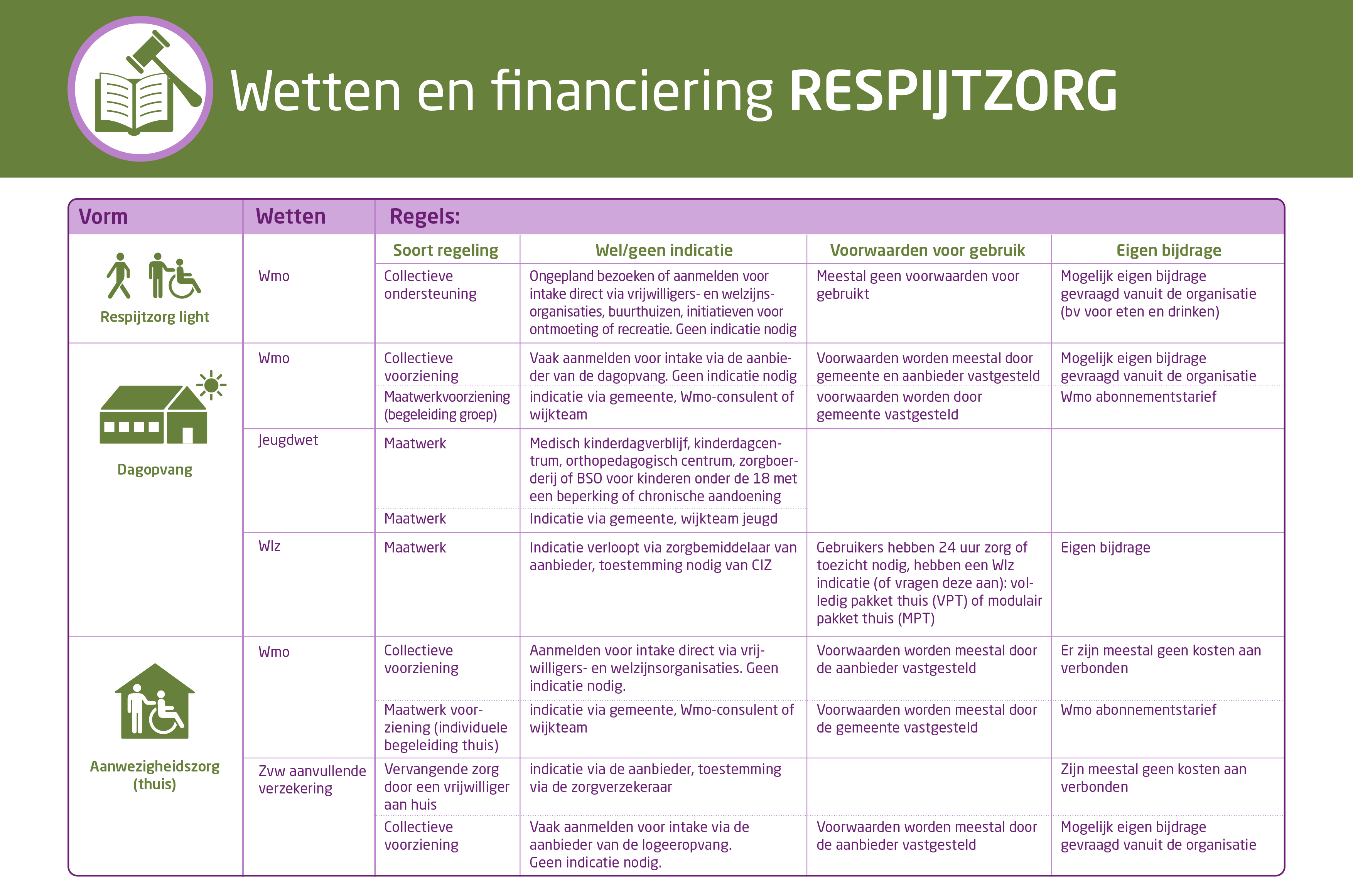 Respijtzorg financiering 1