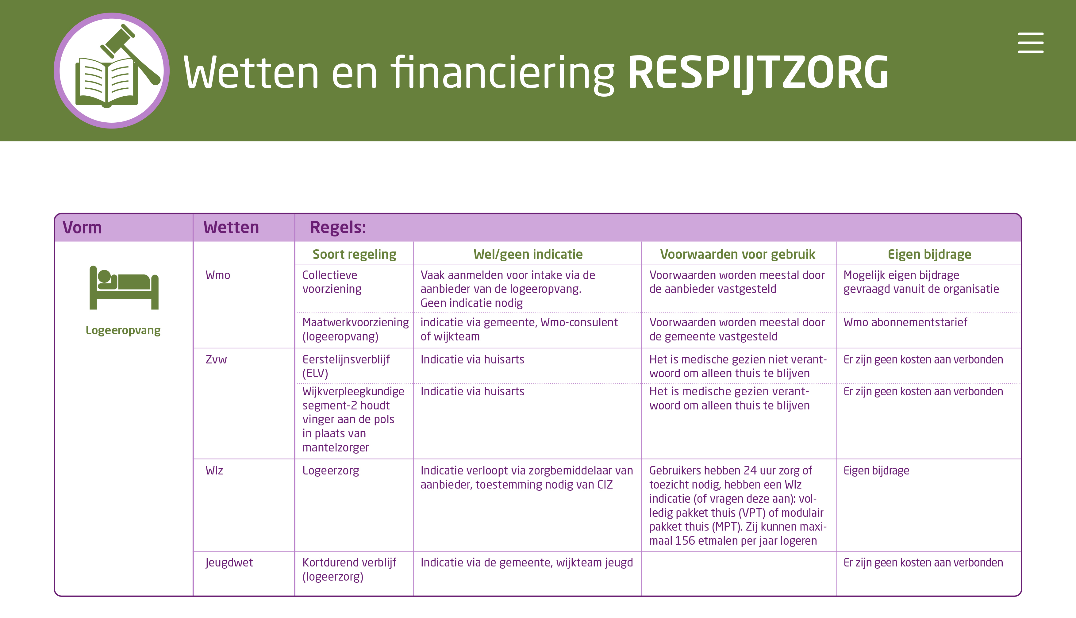 Respijtzorg financiering 2